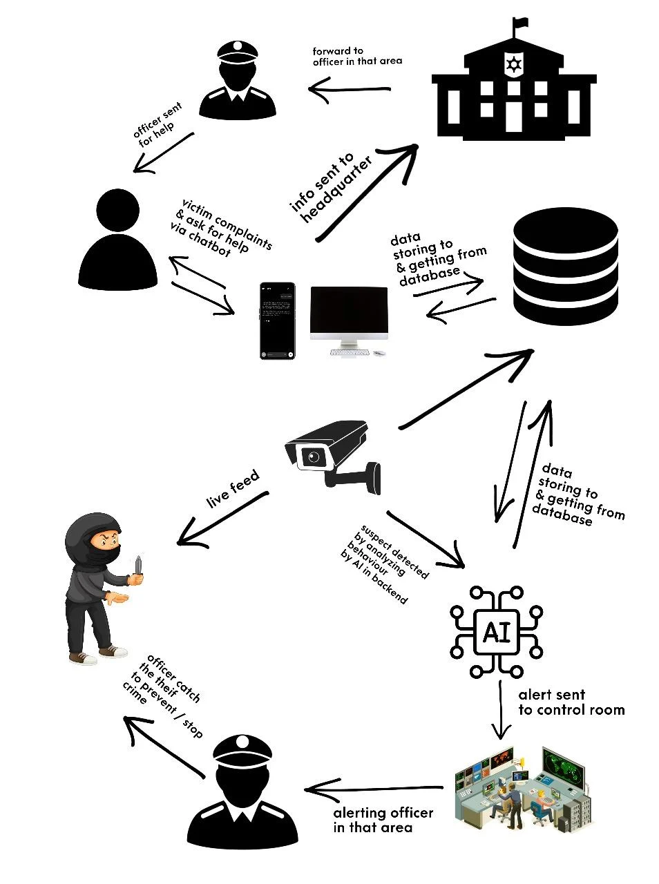 CDPS Flowchart